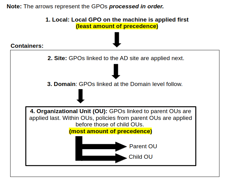 gpo_order