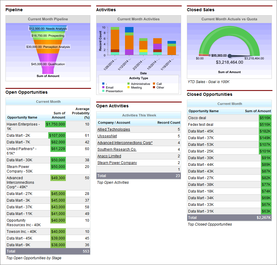 Salesperson Dashboard