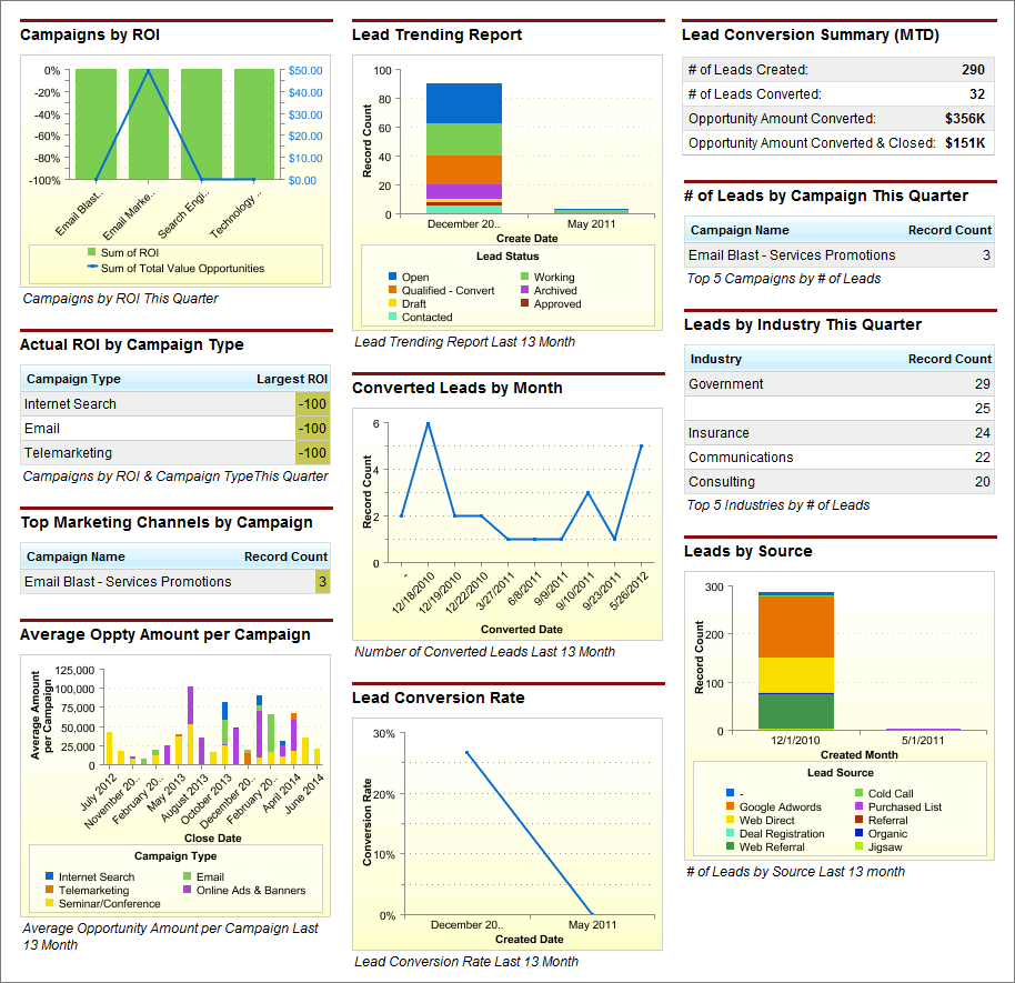 Marketing Executive Dashboard