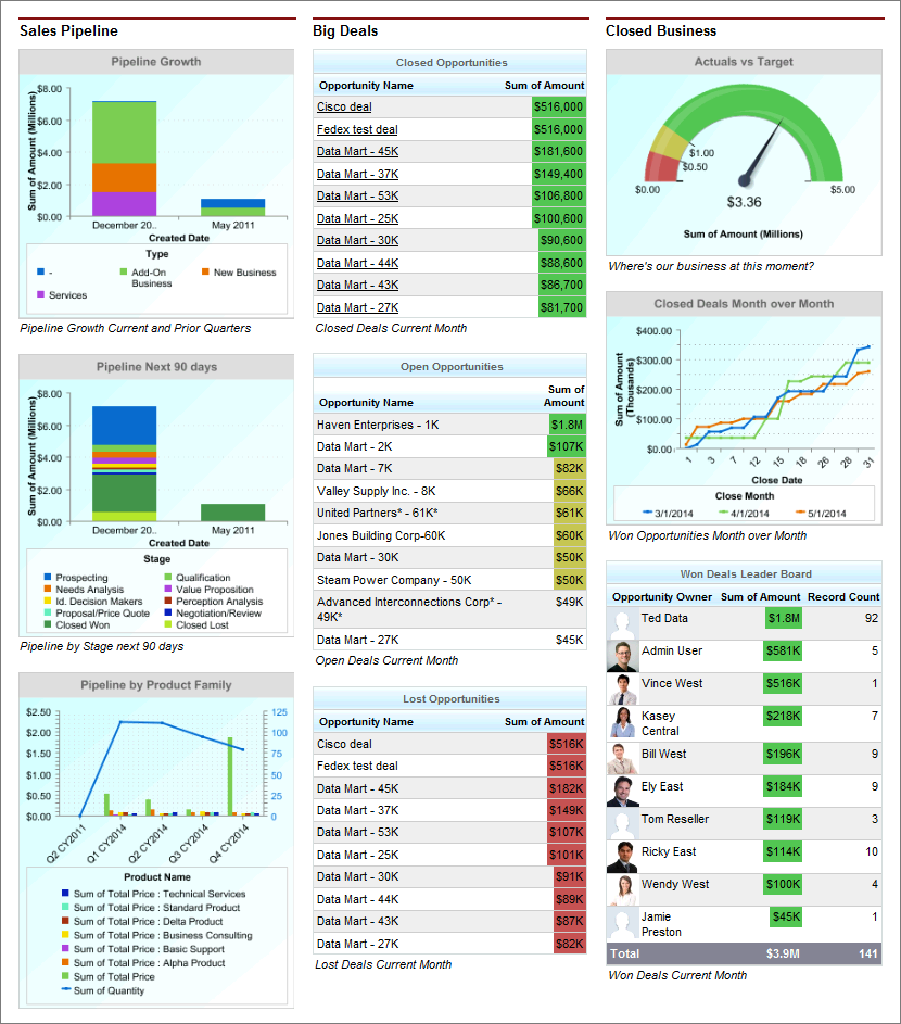 Sales Dashboard